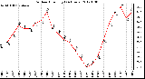 Milwaukee Weather Outdoor Humidity<br>(24 Hours)