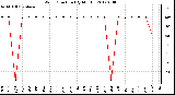 Milwaukee Weather Wind Direction<br>(By Month)