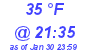 Milwaukee Weather Dewpoint High High Today