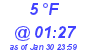 Milwaukee Weather Dewpoint High Low Today