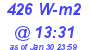 Milwaukee Weather Solar Radiation High Today