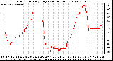 Milwaukee Weather Outdoor Humidity<br>Every 5 Minutes<br>(24 Hours)