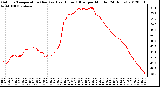 Milwaukee Weather Outdoor Temperature (Red)<br>vs Heat Index (Blue)<br>per Minute<br>(24 Hours)