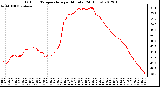 Milwaukee Weather Outdoor Temperature<br>per Minute<br>(24 Hours)