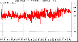 Milwaukee Weather Wind Direction<br>Normalized<br>(24 Hours)