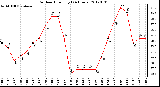 Milwaukee Weather Outdoor Humidity<br>(24 Hours)