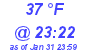 Milwaukee Weather Wind Chill Low Today