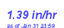 Milwaukee Weather Rain Rate Year