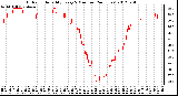 Milwaukee Weather Outdoor Humidity<br>Every 5 Minutes<br>(24 Hours)