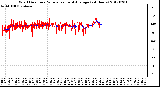 Milwaukee Weather Wind Direction<br>Normalized and Average<br>(24 Hours)