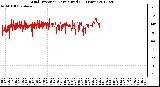 Milwaukee Weather Wind Direction<br>Normalized<br>(24 Hours)