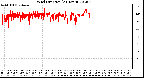 Milwaukee Weather Wind Direction<br>(24 Hours)