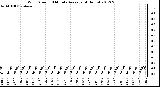 Milwaukee Weather Wind Speed<br>10 Minute Average<br>(4 Hours)