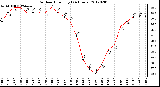 Milwaukee Weather Outdoor Humidity<br>(24 Hours)