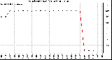 Milwaukee Weather Wind Direction<br>(24 Hours)