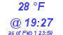 Milwaukee Weather Dewpoint High Low Today