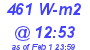 Milwaukee Weather Solar Radiation High Today