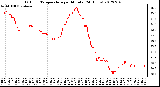 Milwaukee Weather Outdoor Temperature<br>per Minute<br>(24 Hours)