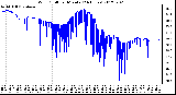 Milwaukee Weather Wind Chill<br>per Minute<br>(24 Hours)