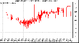 Milwaukee Weather Wind Direction<br>Normalized<br>(24 Hours)