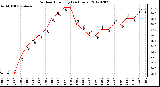 Milwaukee Weather Outdoor Humidity<br>(24 Hours)