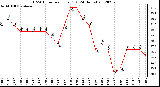 Milwaukee Weather THSW Index<br>per Hour (�F)<br>(24 Hours)
