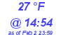 Milwaukee Weather Wind Chill Low Today