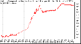 Milwaukee Weather Outdoor Temperature (Red)<br>vs Heat Index (Blue)<br>per Minute<br>(24 Hours)