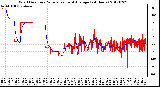 Milwaukee Weather Wind Direction<br>Normalized and Average<br>(24 Hours)