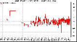 Milwaukee Weather Wind Direction<br>Normalized<br>(24 Hours)