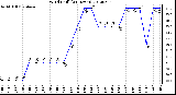 Milwaukee Weather Wind Chill<br>(24 Hours)