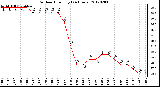 Milwaukee Weather Outdoor Humidity<br>(24 Hours)