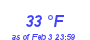 Milwaukee Weather Dewpoint High High Month