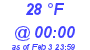 Milwaukee Weather Dewpoint High Low Today