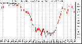 Milwaukee Weather Outdoor Humidity<br>Every 5 Minutes<br>(24 Hours)