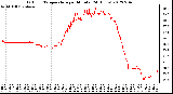 Milwaukee Weather Outdoor Temperature<br>per Minute<br>(24 Hours)