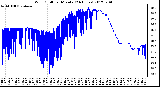 Milwaukee Weather Wind Chill<br>per Minute<br>(24 Hours)