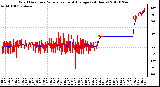 Milwaukee Weather Wind Direction<br>Normalized and Average<br>(24 Hours)