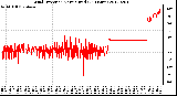 Milwaukee Weather Wind Direction<br>Normalized<br>(24 Hours)