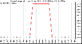 Milwaukee Weather Evapotranspiration<br>per Hour (Oz/sq ft)<br>(24 Hours)