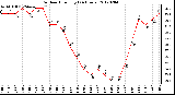 Milwaukee Weather Outdoor Humidity<br>(24 Hours)