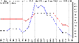 Milwaukee Weather Outdoor Temperature (Red)<br>vs THSW Index (Blue)<br>per Hour<br>(24 Hours)