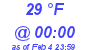 Milwaukee Weather Dewpoint High High Today