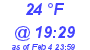 Milwaukee Weather Dewpoint High Low Today