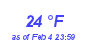 Milwaukee Weather Dewpoint High Low Month