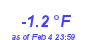 Milwaukee Weather Temperature Low Year