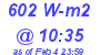 Milwaukee Weather Solar Radiation High Today