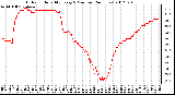 Milwaukee Weather Outdoor Humidity<br>Every 5 Minutes<br>(24 Hours)