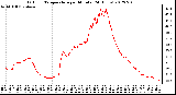 Milwaukee Weather Outdoor Temperature<br>per Minute<br>(24 Hours)