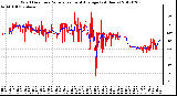 Milwaukee Weather Wind Direction<br>Normalized and Average<br>(24 Hours)